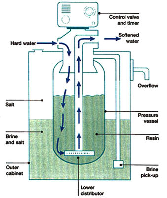 Membrane 1TPH des systèmes de traitement d'adoucissant d'acier inoxydable HYDRANAUTICS