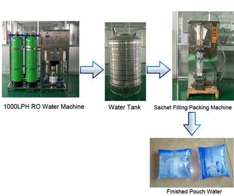Machine remplissante et de scellage de lait en poudre de miel de jus de liquide de poche de l'eau crème automatique de sachet de machine d'eau de sac de sachet de remplissage