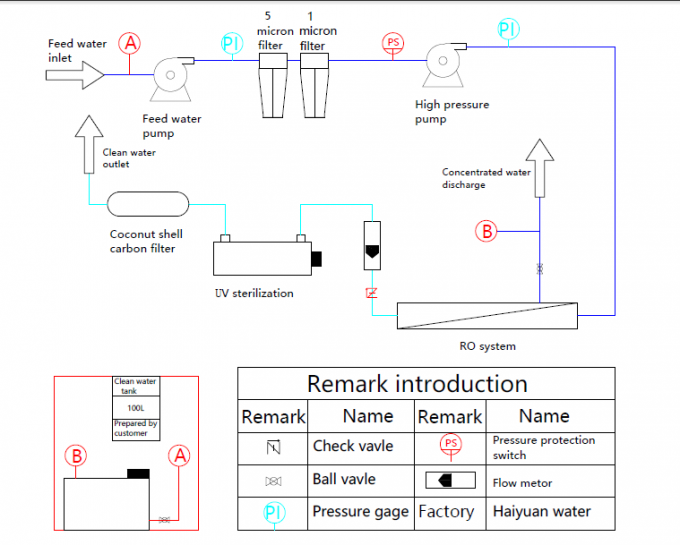 Eau salée d'eau de mer à la machine d'eau potable