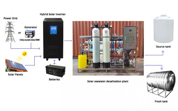 machines de dessalement de l'eau des prix de machine de dessalement d'eau de mer de machine d'usine de système de traitement d'eau salée 5m3PD pour la maison