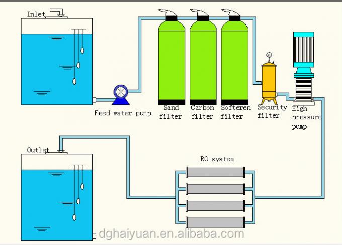 eau de mer de sel à la machine d'eau potable