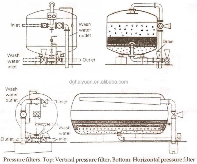 filtre de sable actif de quartz d'acier inoxydable de filtre de carbone d'acier au carbone de filtre d'eau de sable de système de filtration de l'eau