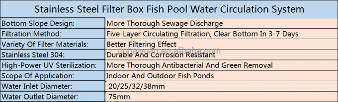 Équipement externe de purification de boîte de filtre d'acier inoxydable de koi de filtre d'étang à poissons de HY grand d'étang de l'eau de système extérieur de circulation
