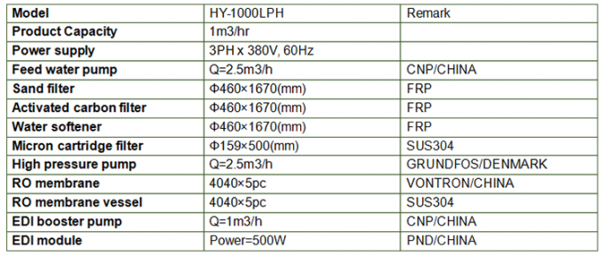 EDI Module Water Treatment EDI Water Treatment Electrical Deionizer