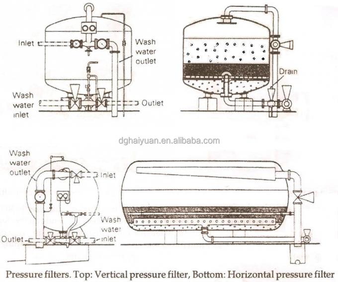 Sistema De Filtracion De Agua FRP Filtro De Agua De Arena Filtro De Carbon Activo De Acero Al Carbono Filtro De Arena De Cuarzo